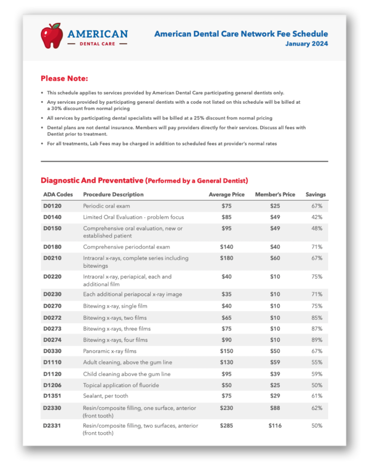 Dental Plan Fee Schedule See Price Comparison & Savings ADC